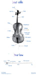 Cello poster (Your cello - Your bow) - String Learning Method